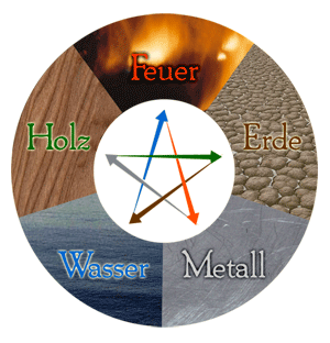 5elemente fengshui